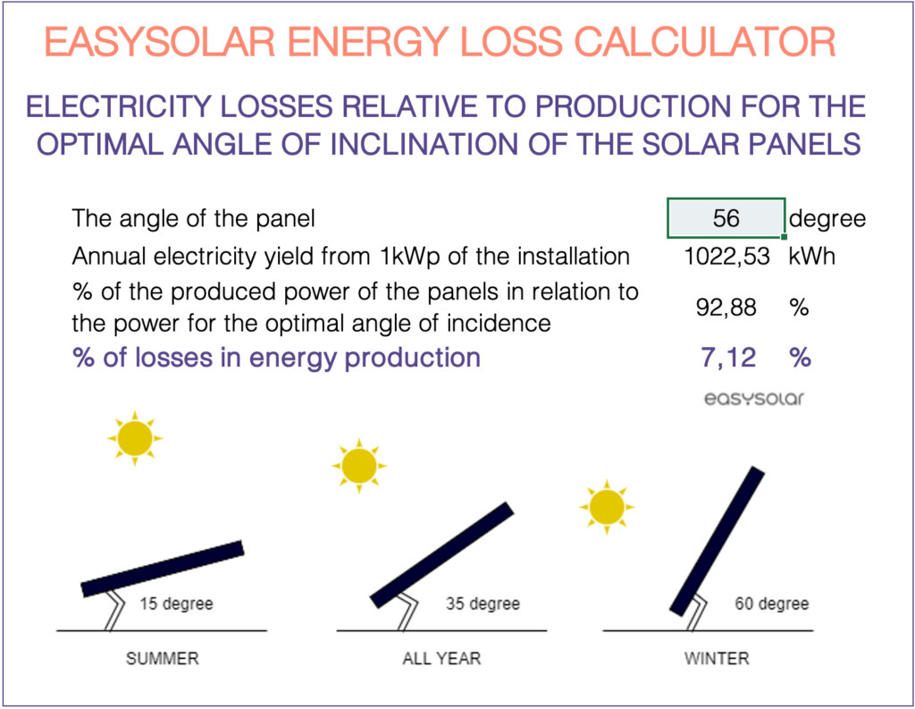 EasySolar Energy Loss Calculator